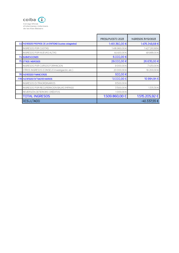 Liquidacion 2023_Página_4