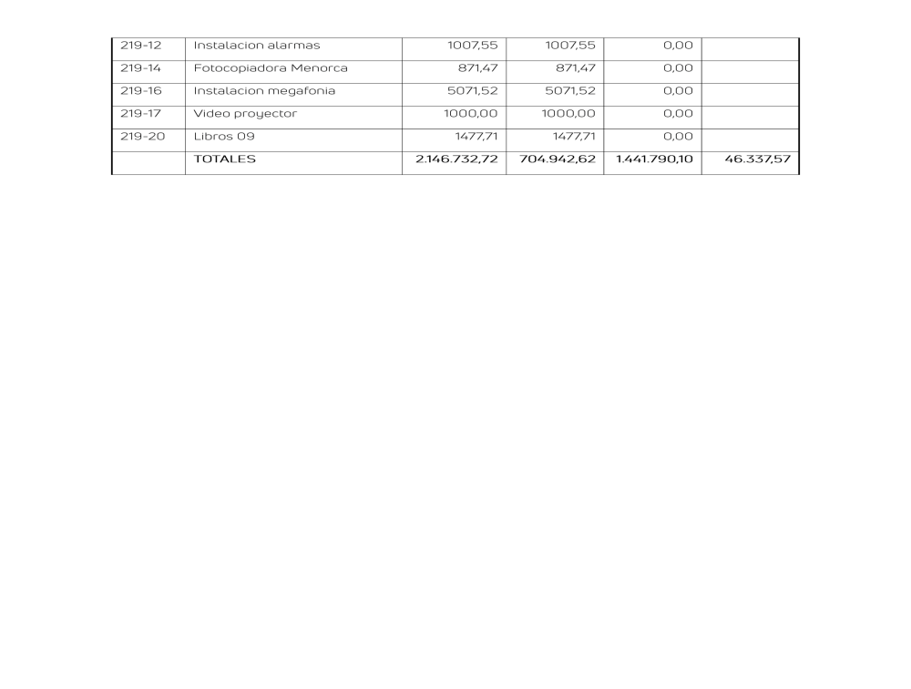 Inmovilizado_2025_Página_3